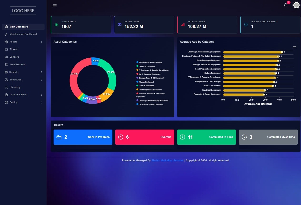 Trakset Asset Management Dashboard