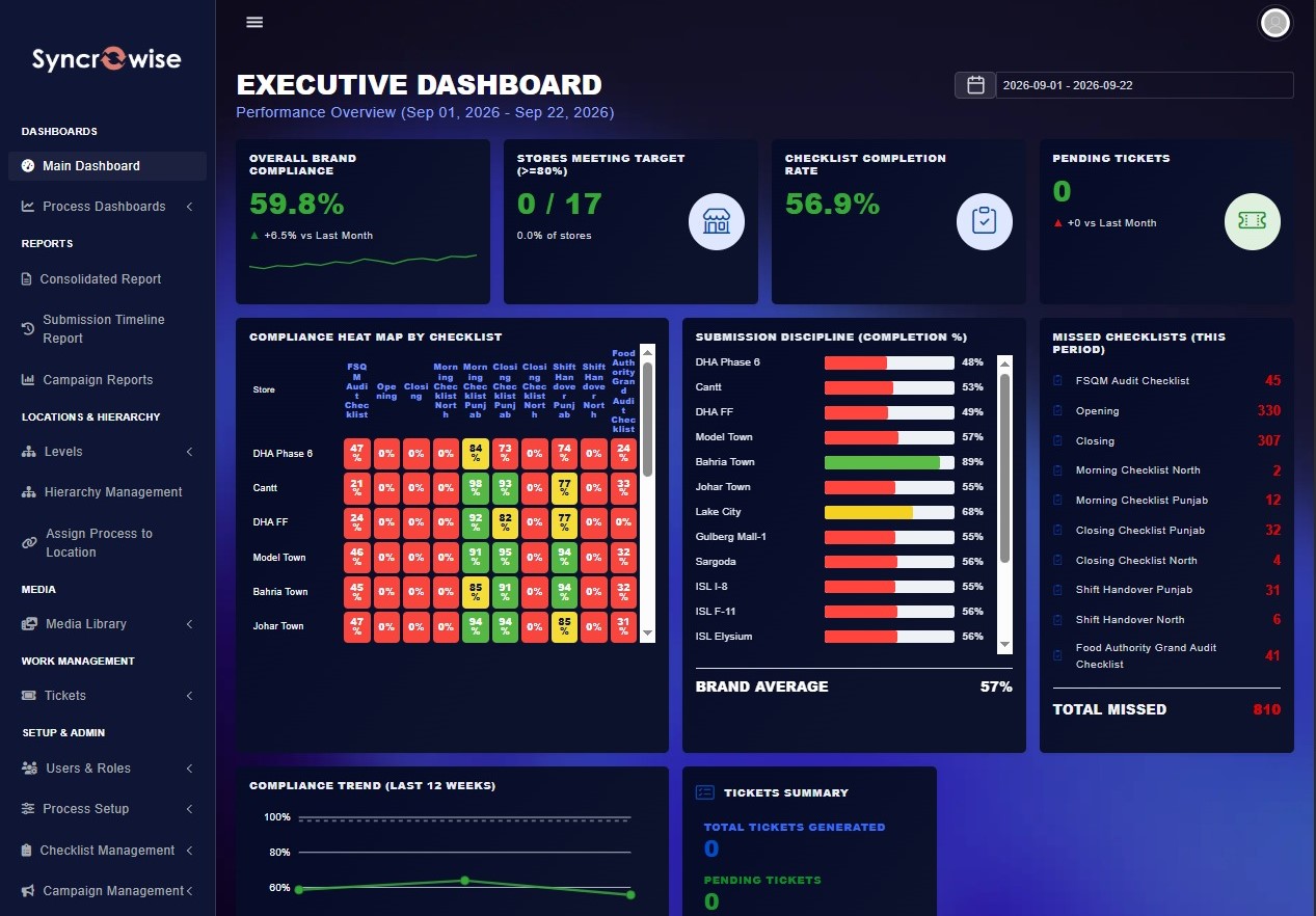 Syncrowise Dashboard
